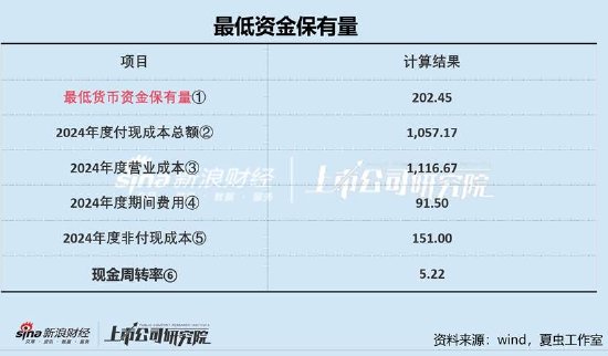 纪源优配 牧原股份资金缺口超600亿？赴港上市前实控人先分走逾40亿 成本优势被赶超？