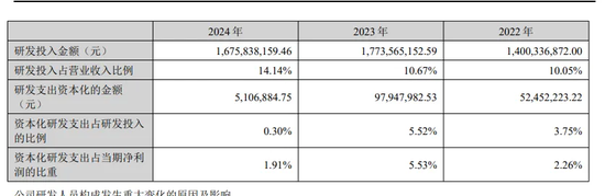 红河配资 锂电最近怎么支棱起来了？